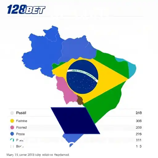 O Crescimento dos Jogos Online no Brasil em 2026